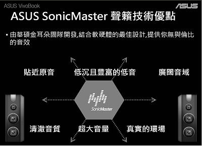 SonicMaster聲籟技術