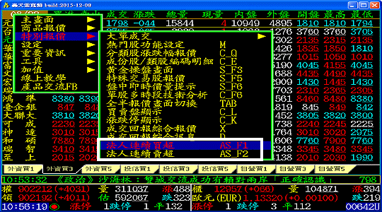 法人連續買賣超報價