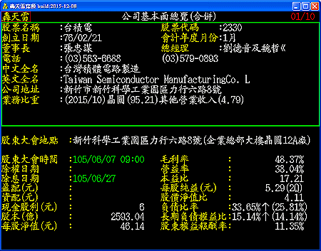 基本分析總覽