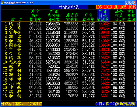 外資分析結果