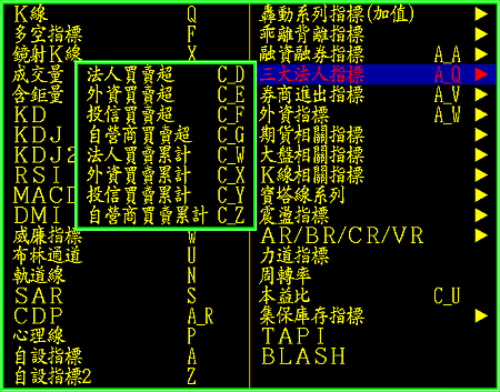 技術指標總覽