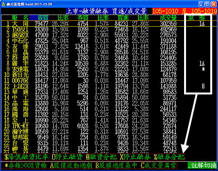 融資融券分析結果