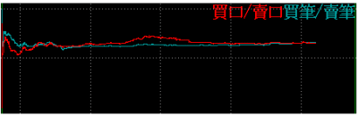 買賣口筆比例