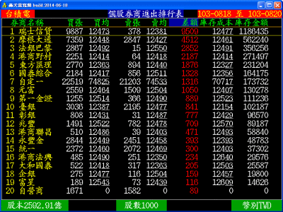 券商進出表