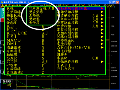 轟動指標