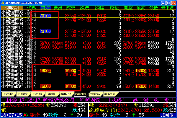 修正個股期貨漲跌停顏色