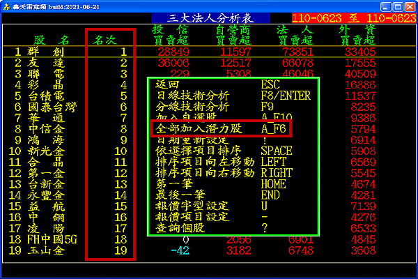 法人進出可儲存成潛力股