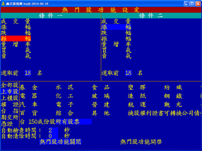 熱門成交股