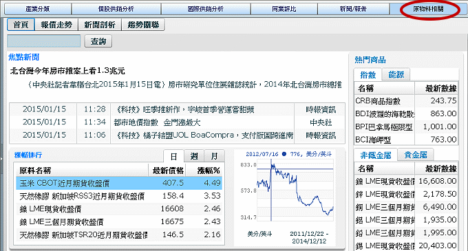 原物料相關資訊