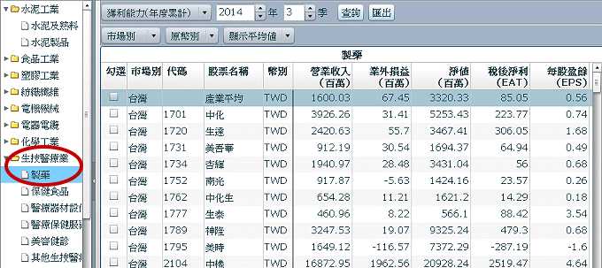 同業評比